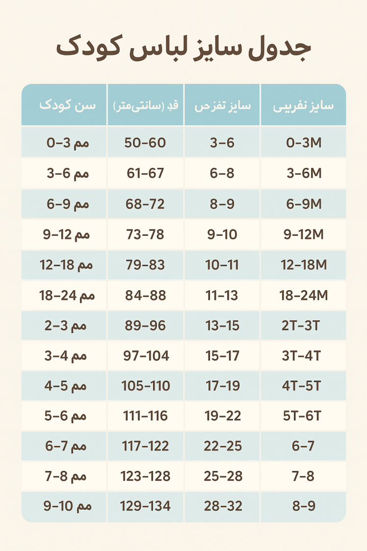 راهنمای انتخاب سایز لباس کودک در سنین مختلف